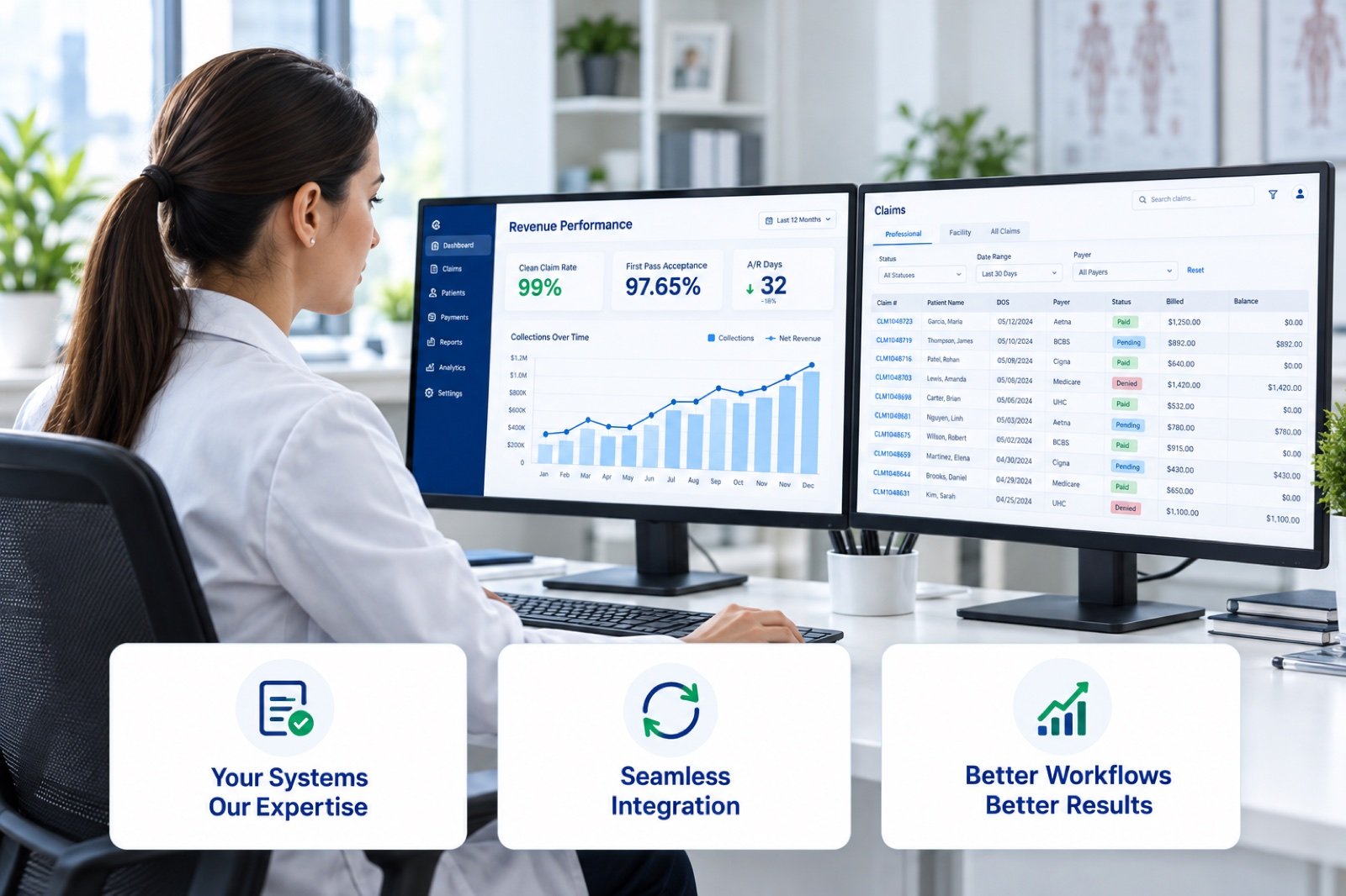 A billing specialist in a white coat working at two monitors showing revenue charts and claim lists